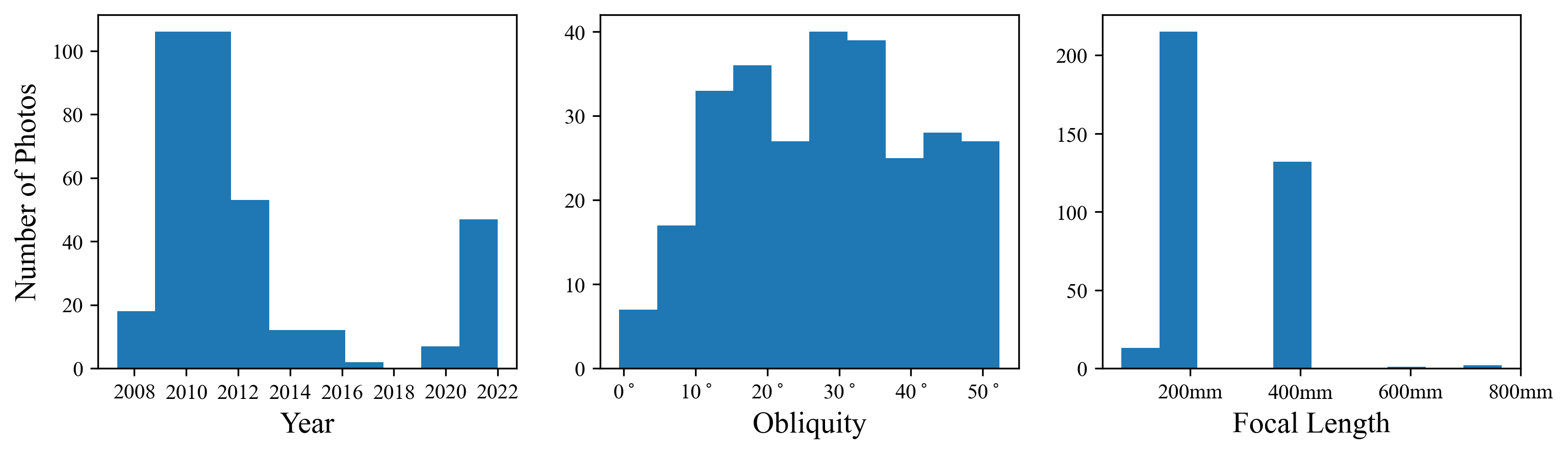 Graphs of number of photos per year, per obliquity and per focal length