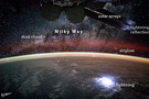 View Image Information