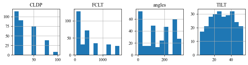 graphs showing CLDP, FCLT, angles and TILT